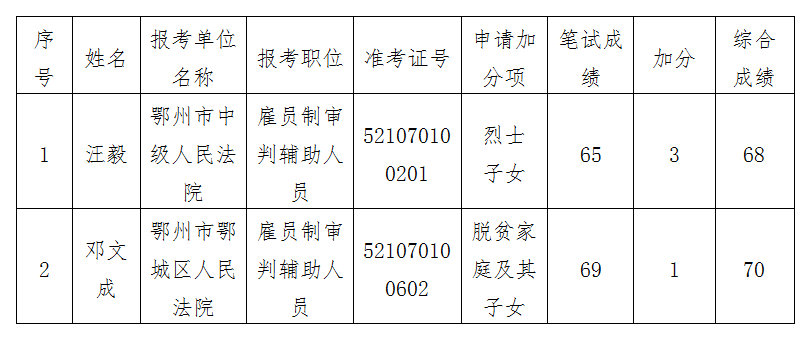 加分.png